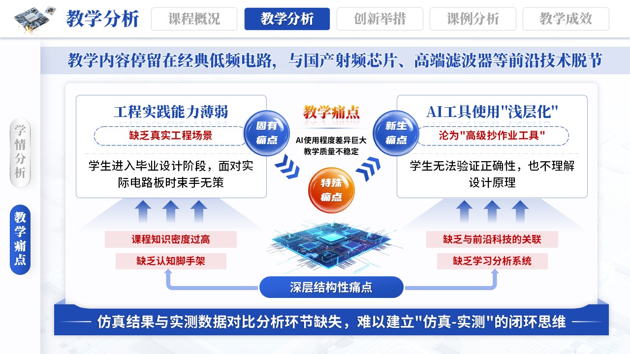 《智启电路》教学创新大赛第7页预览图