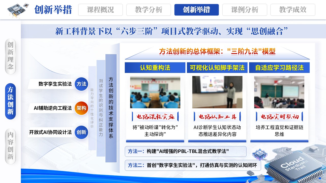 《智启电路》教学创新大赛第9页预览图