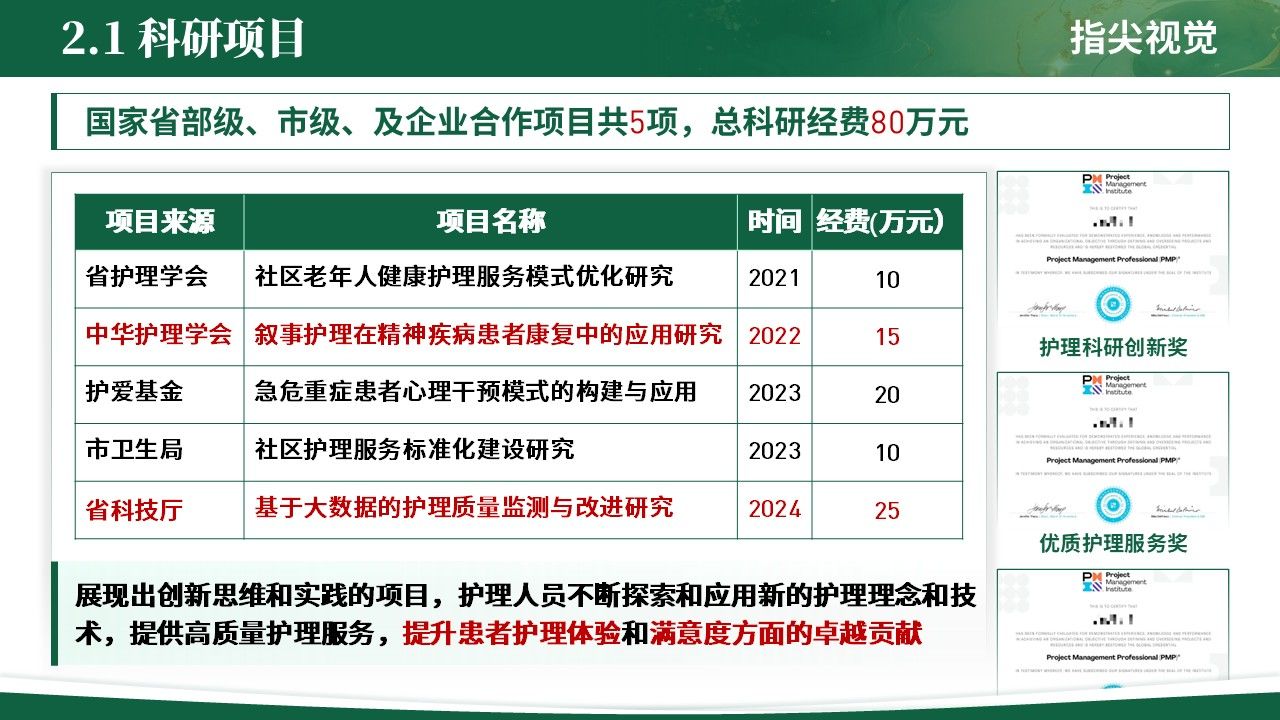 068期-护士长遴选述职答辩(绿色)第5页预览
