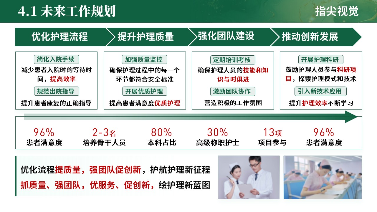 068期-护士长遴选述职答辩(绿色)第11页预览
