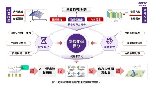 58-1 科研绘图(可微物理层增强-紫色)