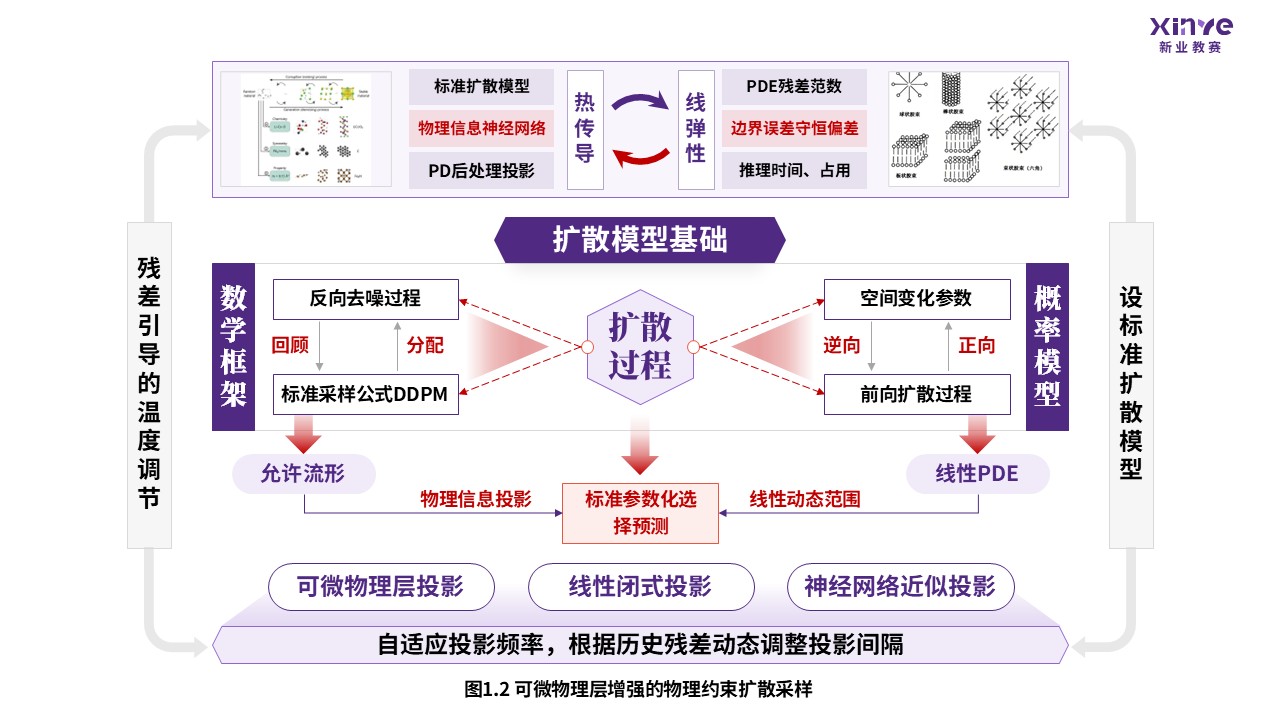 58-1 科研绘图（可微物理层增强-紫色）第2页预览图