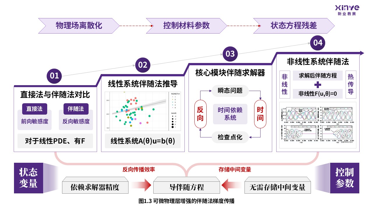 58-1 科研绘图（可微物理层增强-紫色）第3页预览图