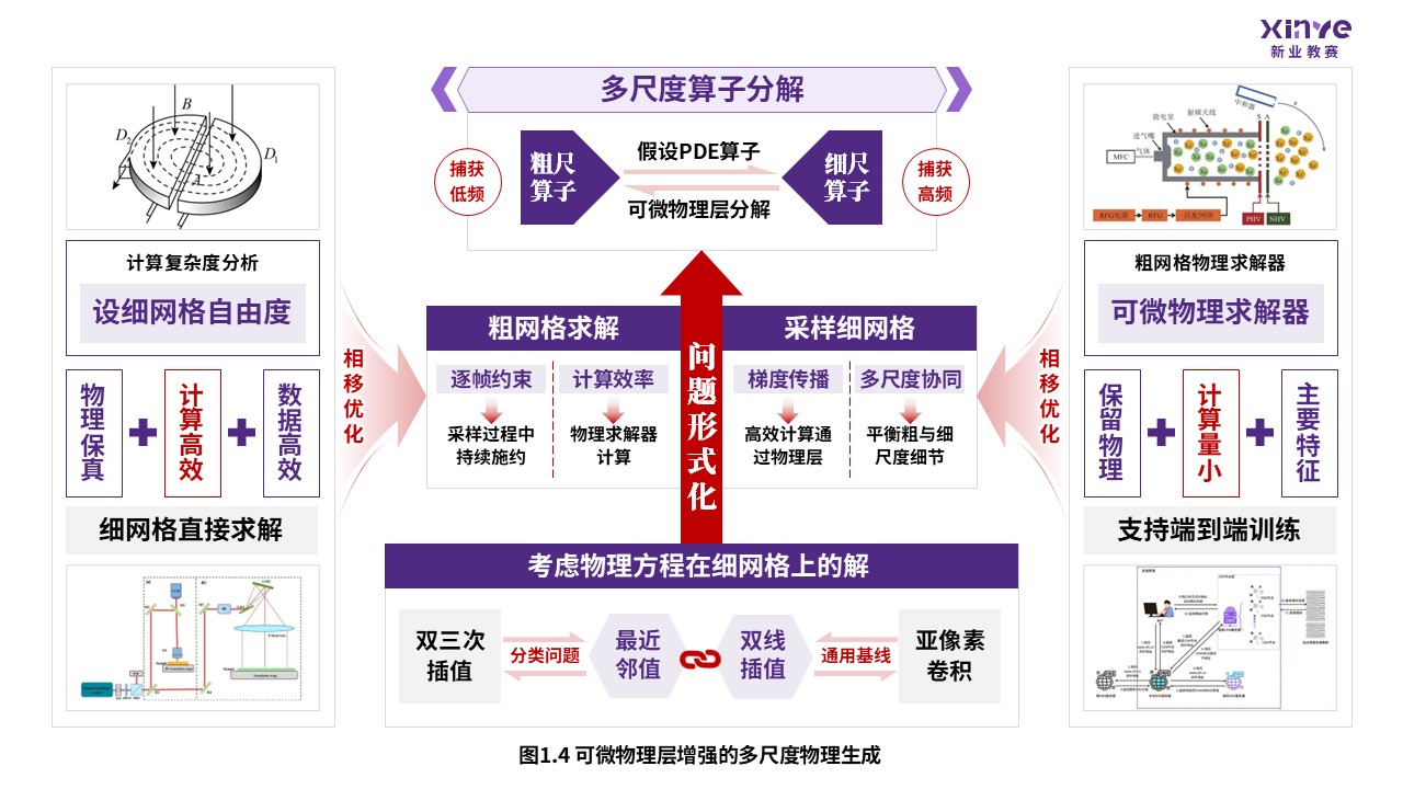 58-1 科研绘图（可微物理层增强-紫色）第4页预览图
