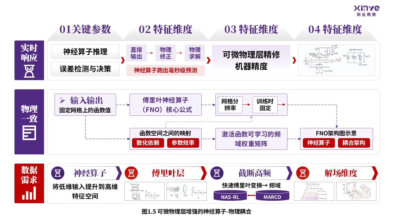 58-1 科研绘图（可微物理层增强-紫色）第5页预览图
