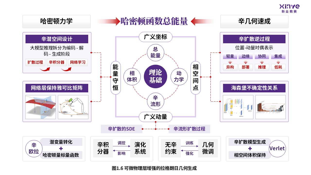 58-1 科研绘图（可微物理层增强-紫色）第6页预览图