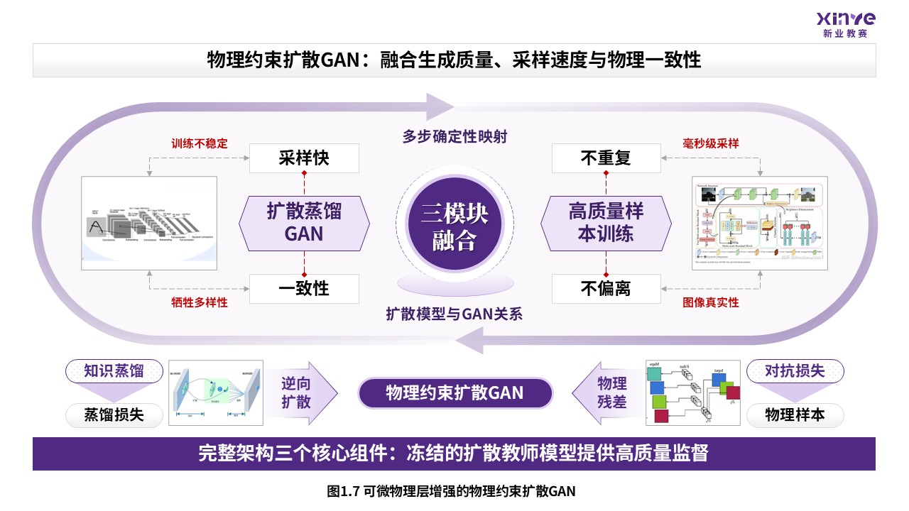 58-1 科研绘图（可微物理层增强-紫色）第7页预览图