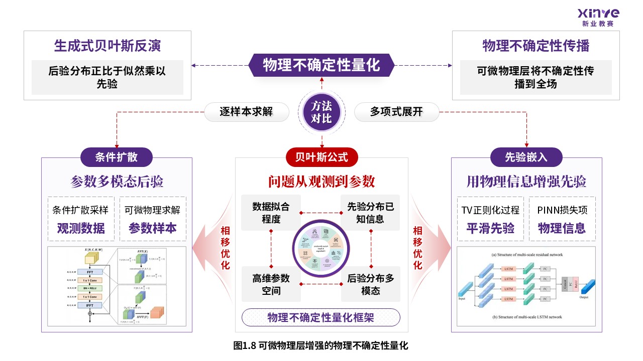 58-1 科研绘图（可微物理层增强-紫色）第8页预览图