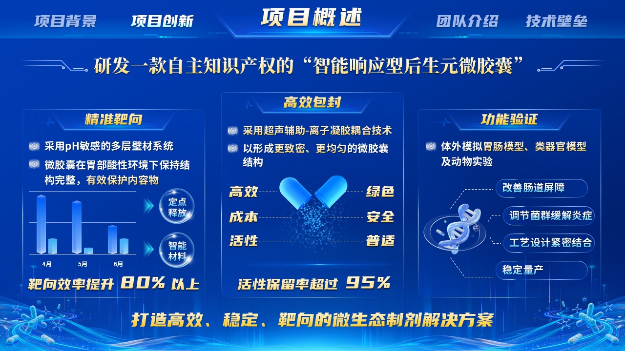 《靶向精递送，智慧菌引擎》第三届全国博士后创新创业大赛第6页预览图