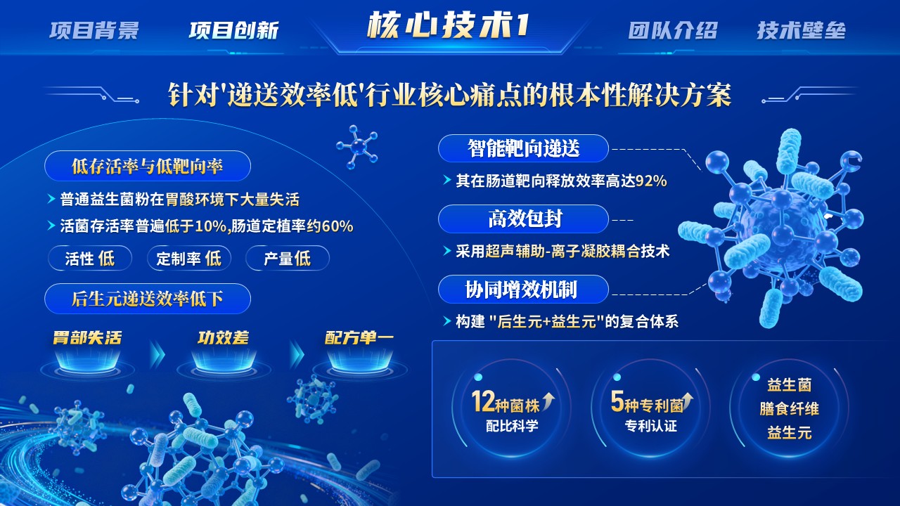 《靶向精递送，智慧菌引擎》第三届全国博士后创新创业大赛第8页预览图