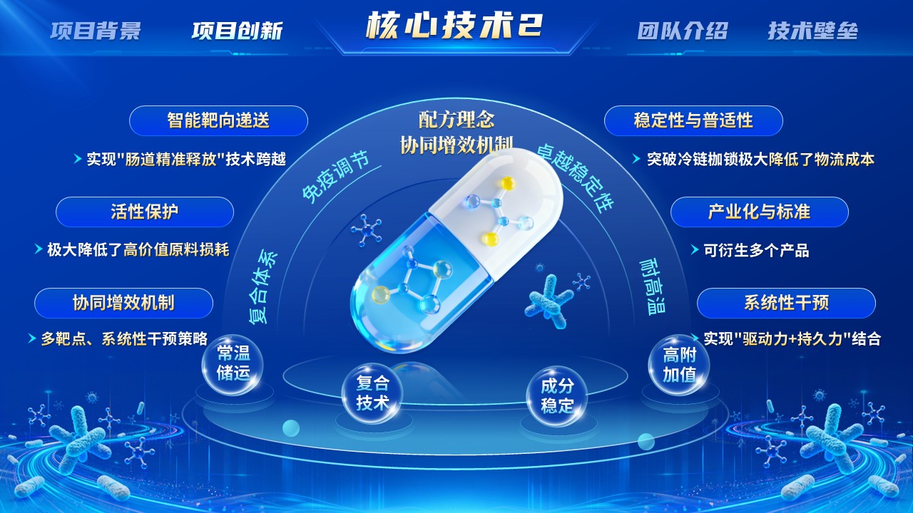 《靶向精递送，智慧菌引擎》第三届全国博士后创新创业大赛第9页预览图