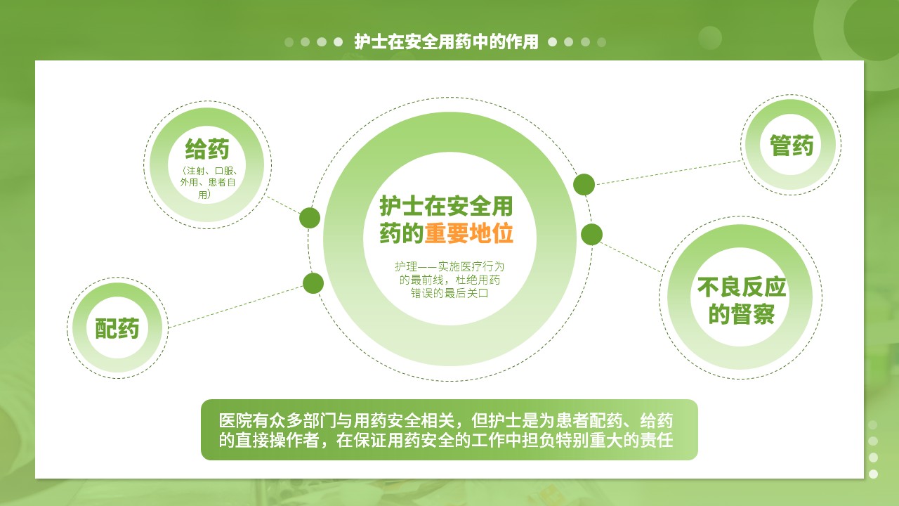 48-护理用药安全管理第5页预览