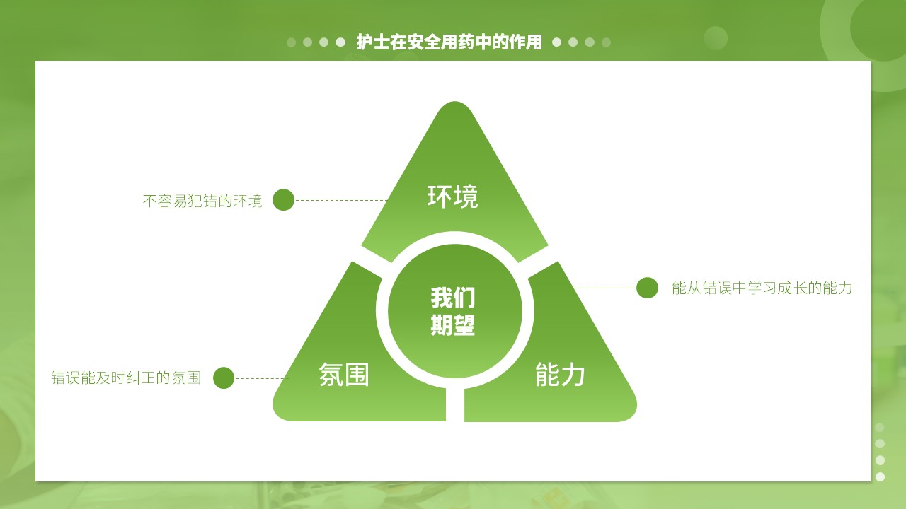 48-护理用药安全管理第6页预览