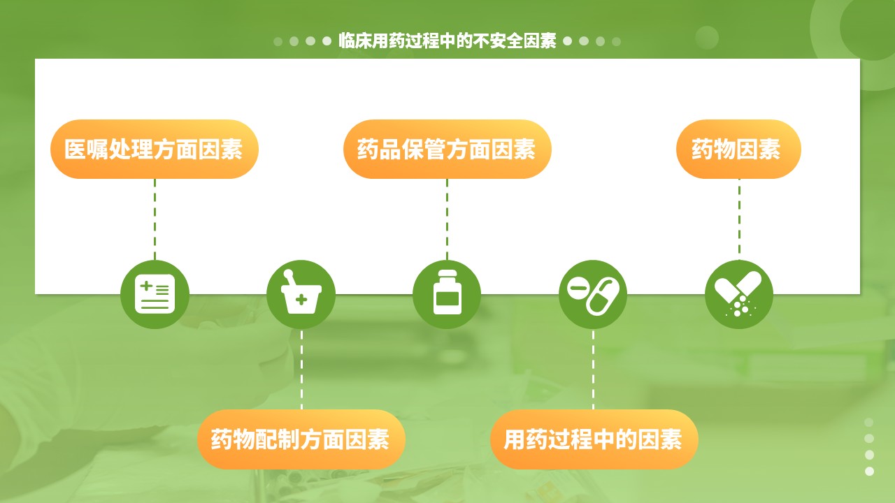 48-护理用药安全管理第8页预览