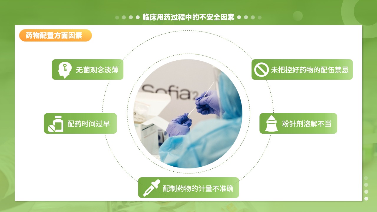 48-护理用药安全管理第10页预览