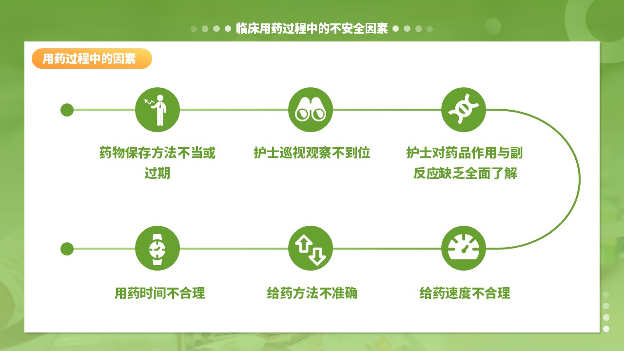 48-护理用药安全管理第12页预览