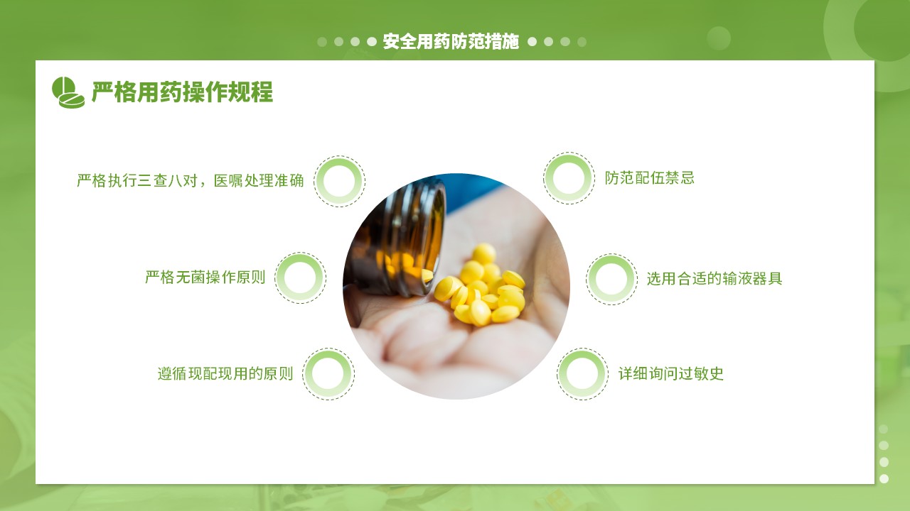 48-护理用药安全管理第18页预览