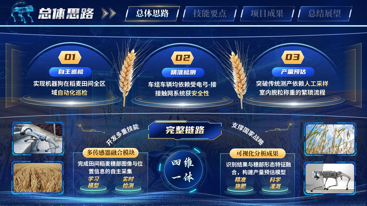 《穗检智分》世界技能大赛第5页预览图