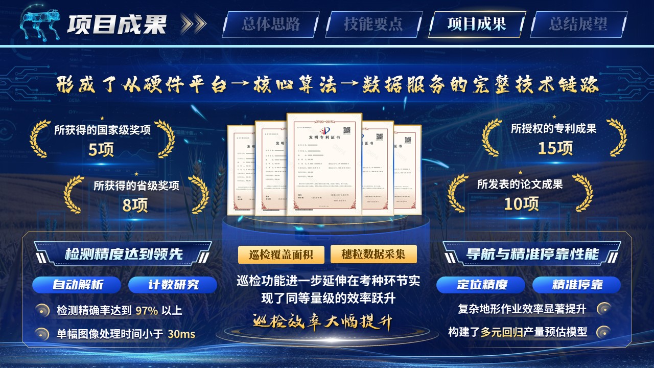 《穗检智分》世界技能大赛第9页预览图