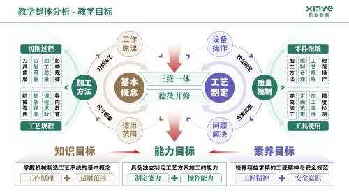 教学实施报告《机械制造-绿棕紫》