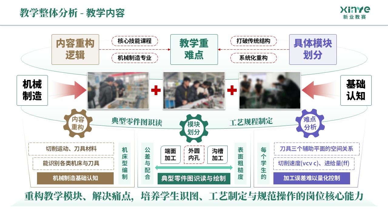 教学实施报告《机械制造-绿棕紫》第2页预览图