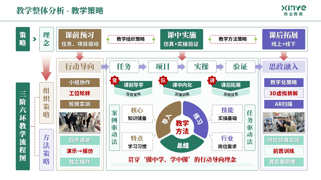 教学实施报告《机械制造-绿棕紫》第3页预览图