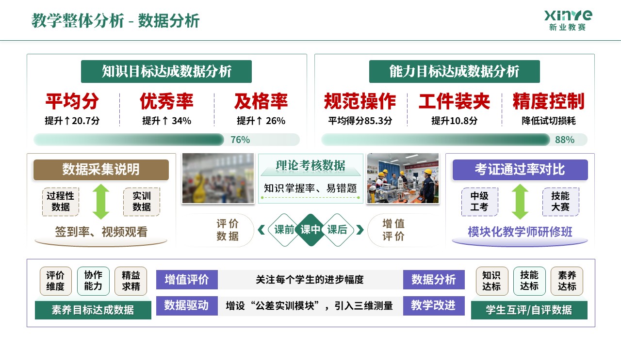 教学实施报告《机械制造-绿棕紫》第4页预览图