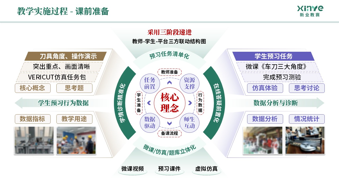 教学实施报告《机械制造-绿棕紫》第5页预览图
