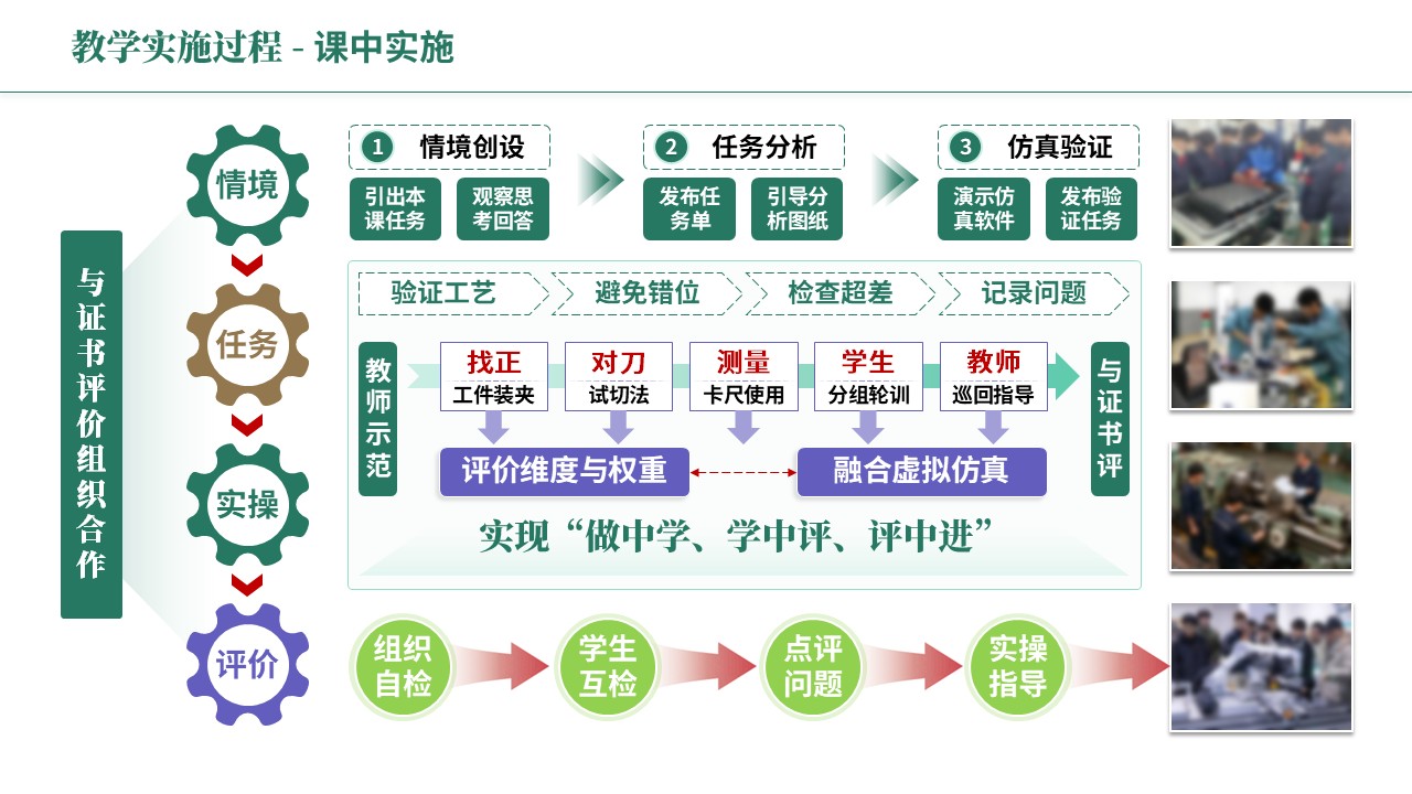 教学实施报告《机械制造-绿棕紫》第6页预览图