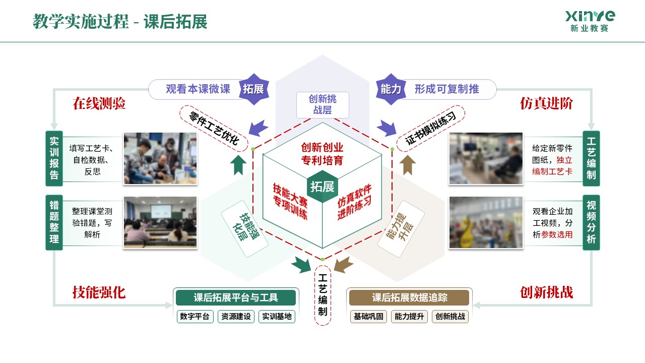 教学实施报告《机械制造-绿棕紫》第7页预览图