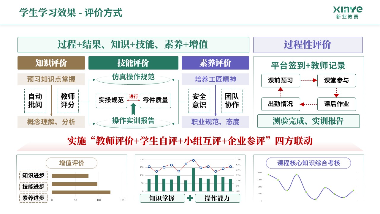 教学实施报告《机械制造-绿棕紫》第8页预览图