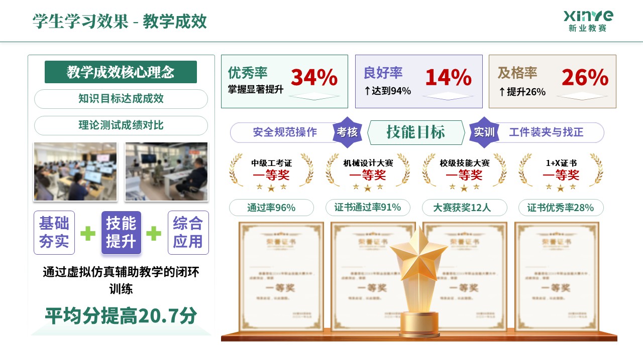 教学实施报告《机械制造-绿棕紫》第9页预览图