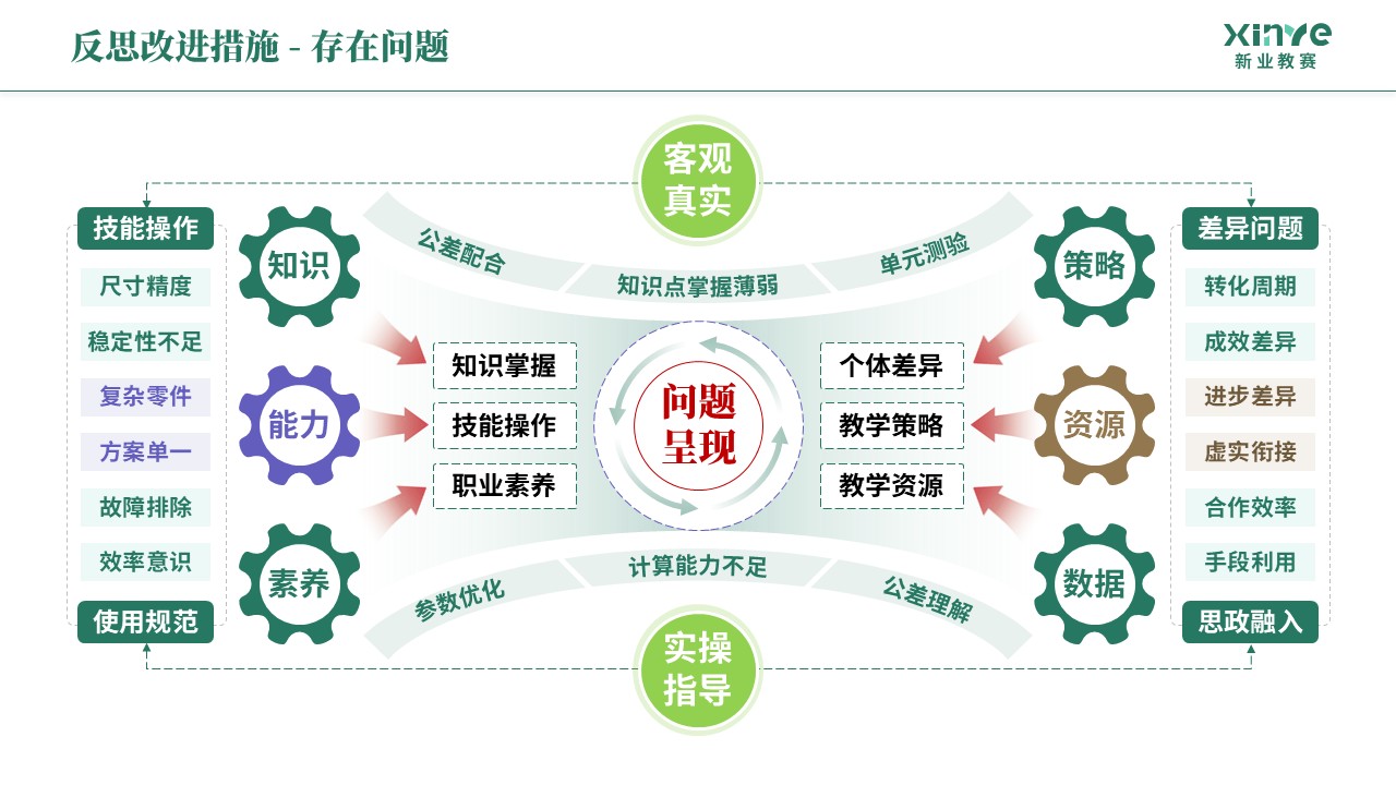 教学实施报告《机械制造-绿棕紫》第10页预览图