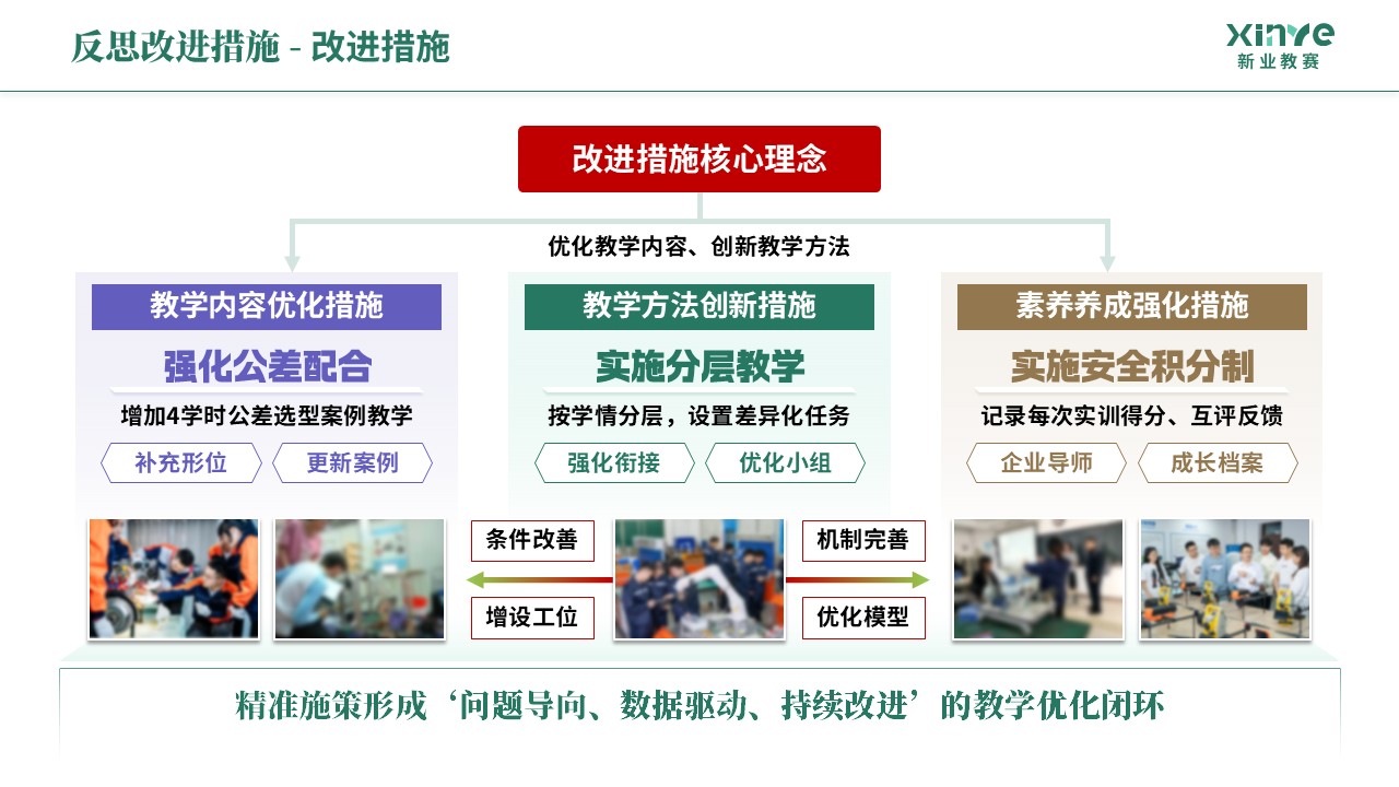 教学实施报告《机械制造-绿棕紫》第11页预览图