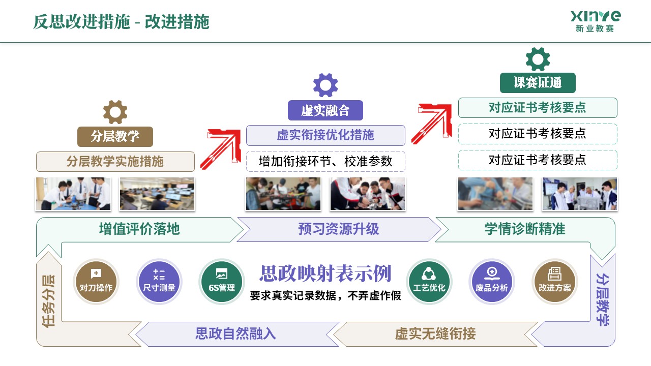 教学实施报告《机械制造-绿棕紫》第12页预览图