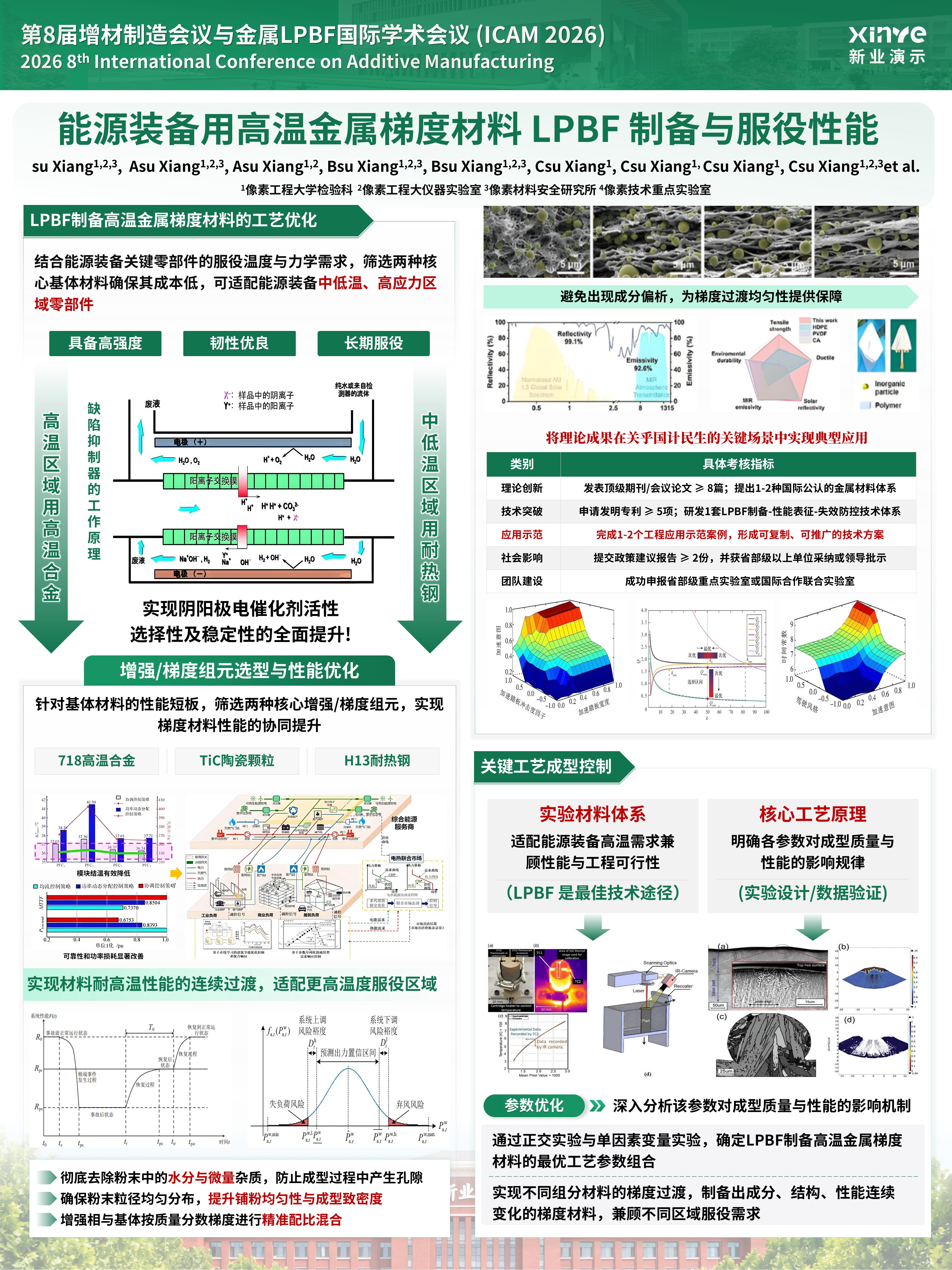 sc-学术墙报（梯度材料 LPBF 制备与服役性能-绿色）第2页预览图