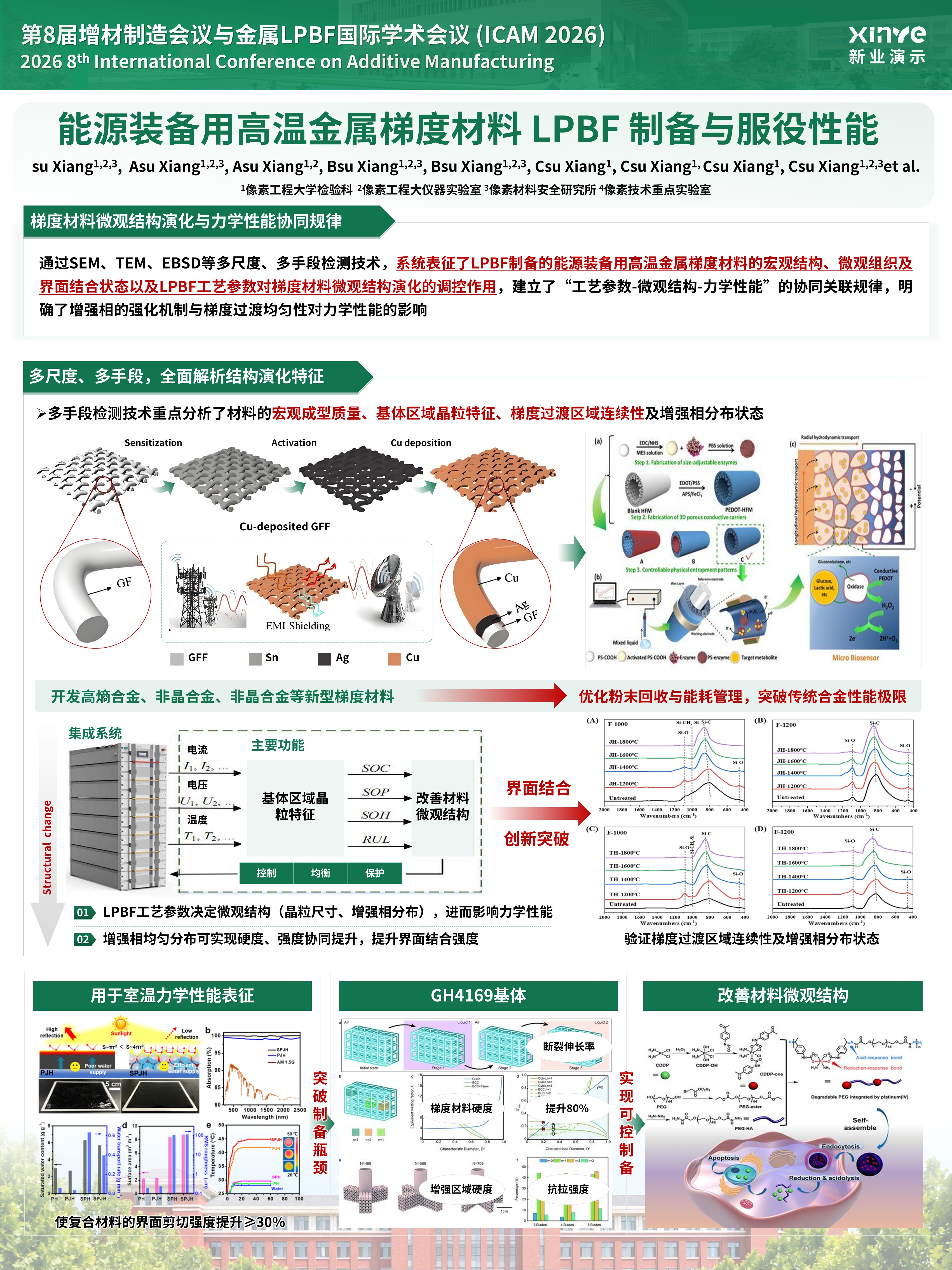 sc-学术墙报（梯度材料 LPBF 制备与服役性能-绿色）第3页预览图