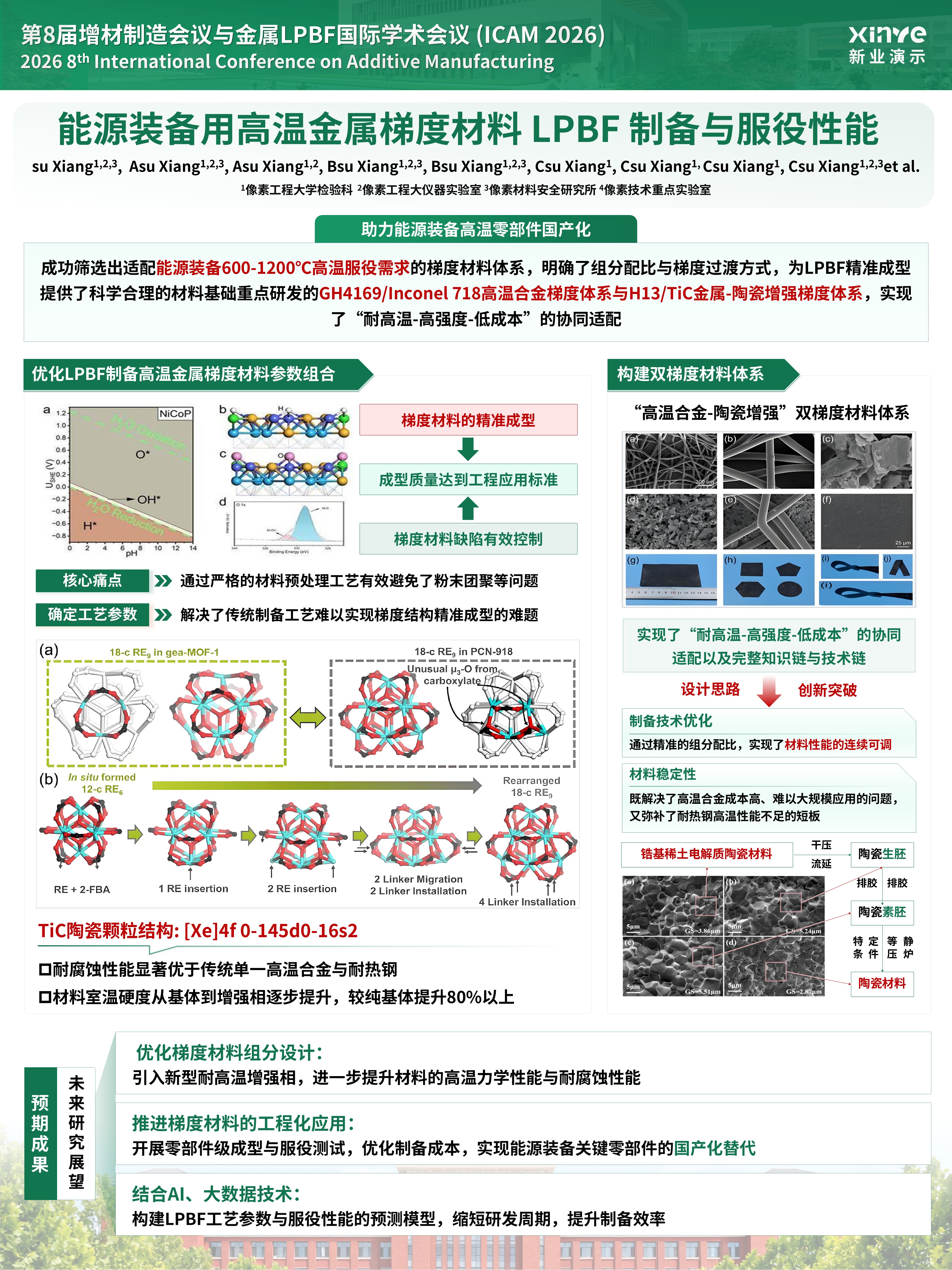 sc-学术墙报（梯度材料 LPBF 制备与服役性能-绿色）第5页预览图