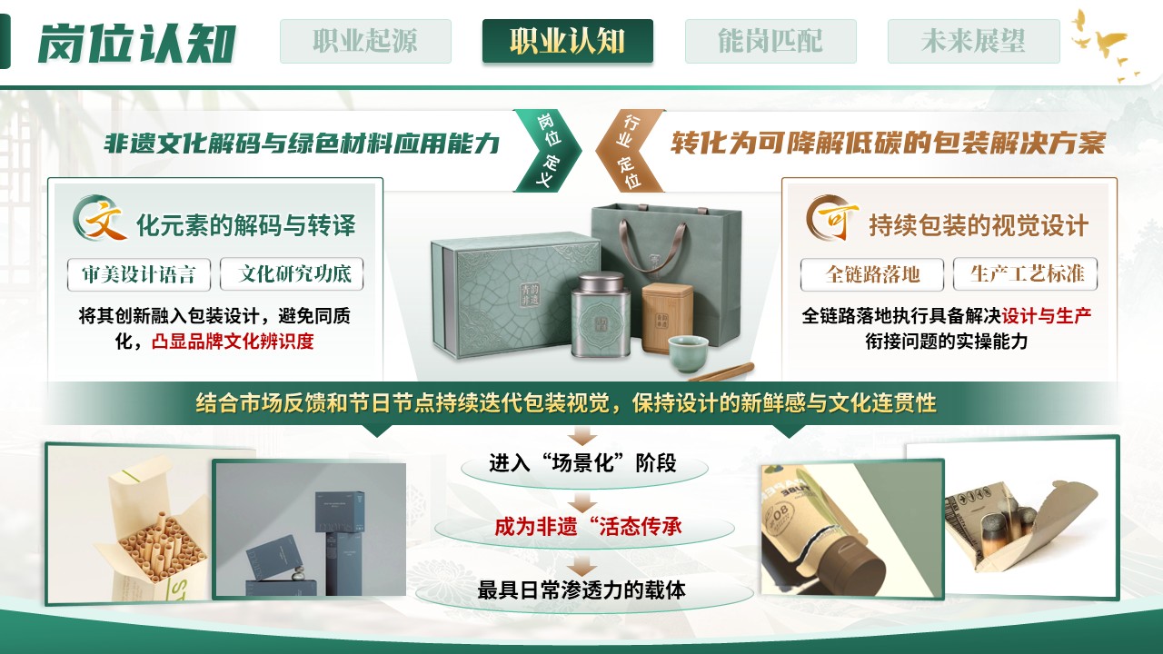 《承非遗千年文化之神韵，筑包装永续绿色之根基》职规赛第6页预览图
