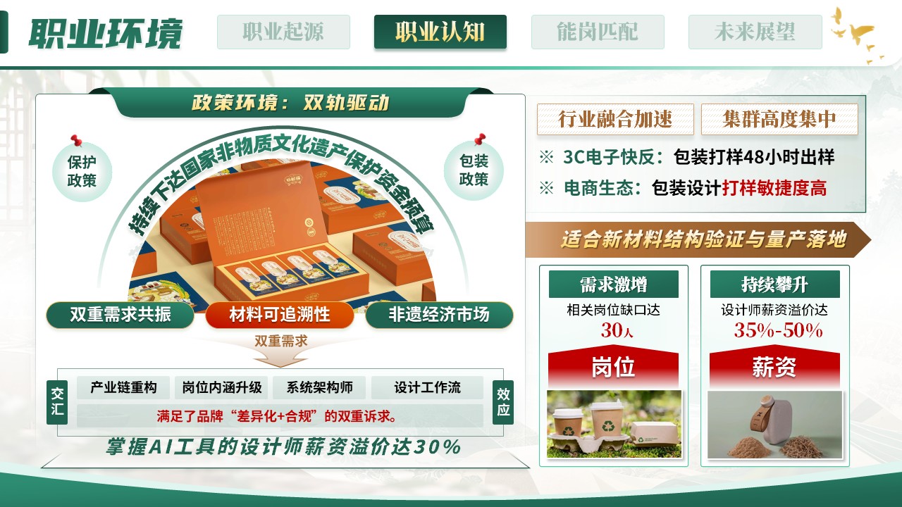 《承非遗千年文化之神韵，筑包装永续绿色之根基》职规赛第7页预览图