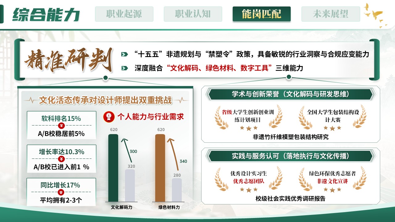 《承非遗千年文化之神韵，筑包装永续绿色之根基》职规赛第9页预览图