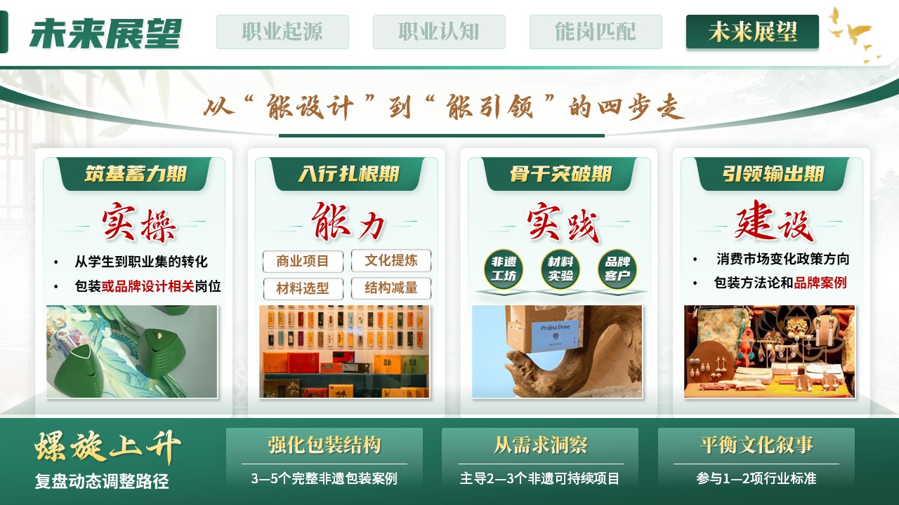 《承非遗千年文化之神韵，筑包装永续绿色之根基》职规赛第11页预览图