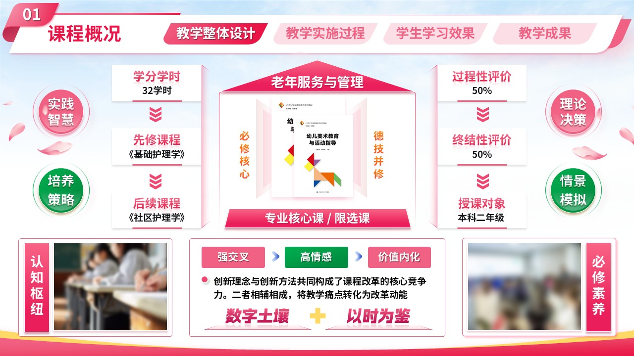 sc-《记忆与爱同行》说课第4页预览图