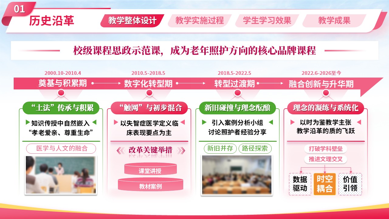 sc-《记忆与爱同行》说课第5页预览图