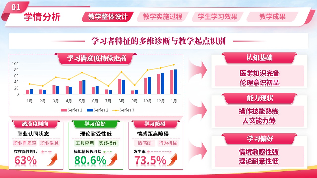 sc-《记忆与爱同行》说课第7页预览图