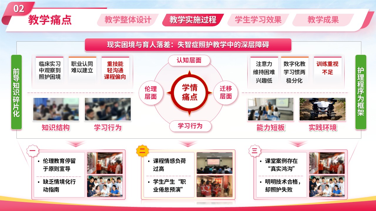 sc-《记忆与爱同行》说课第8页预览图