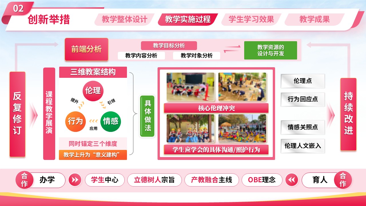 sc-《记忆与爱同行》说课第9页预览图