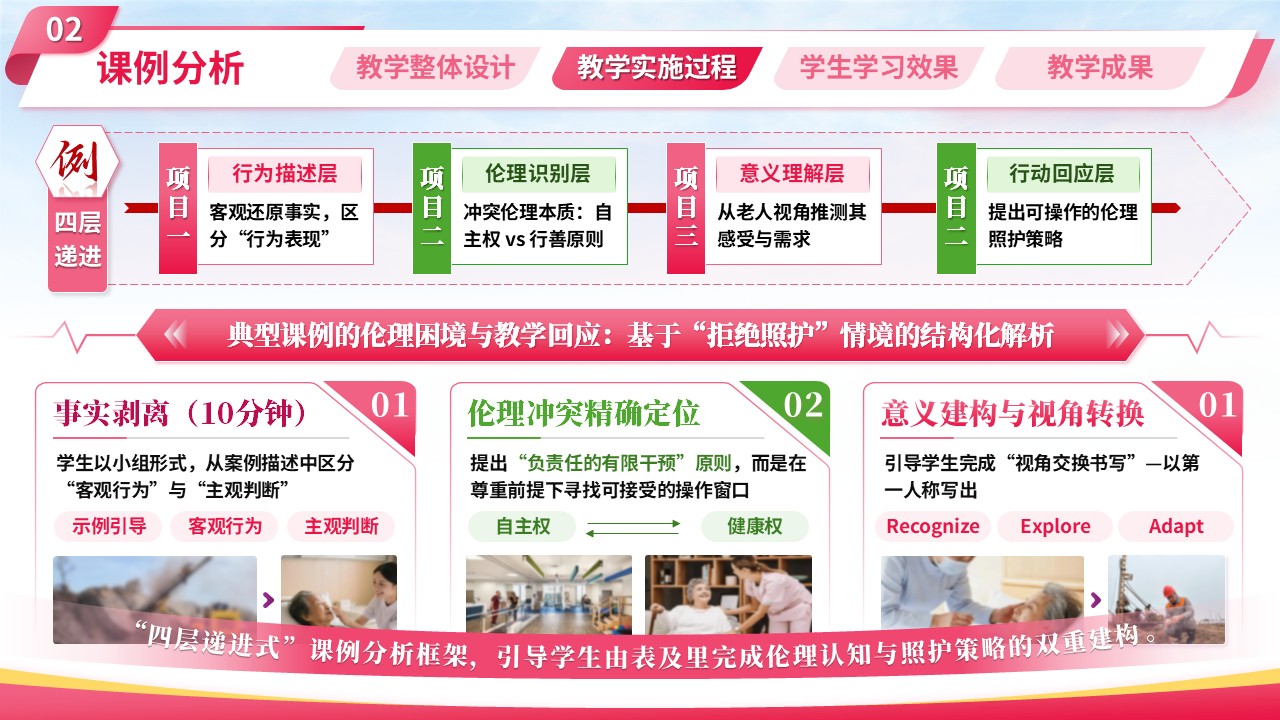 sc-《记忆与爱同行》说课第10页预览图