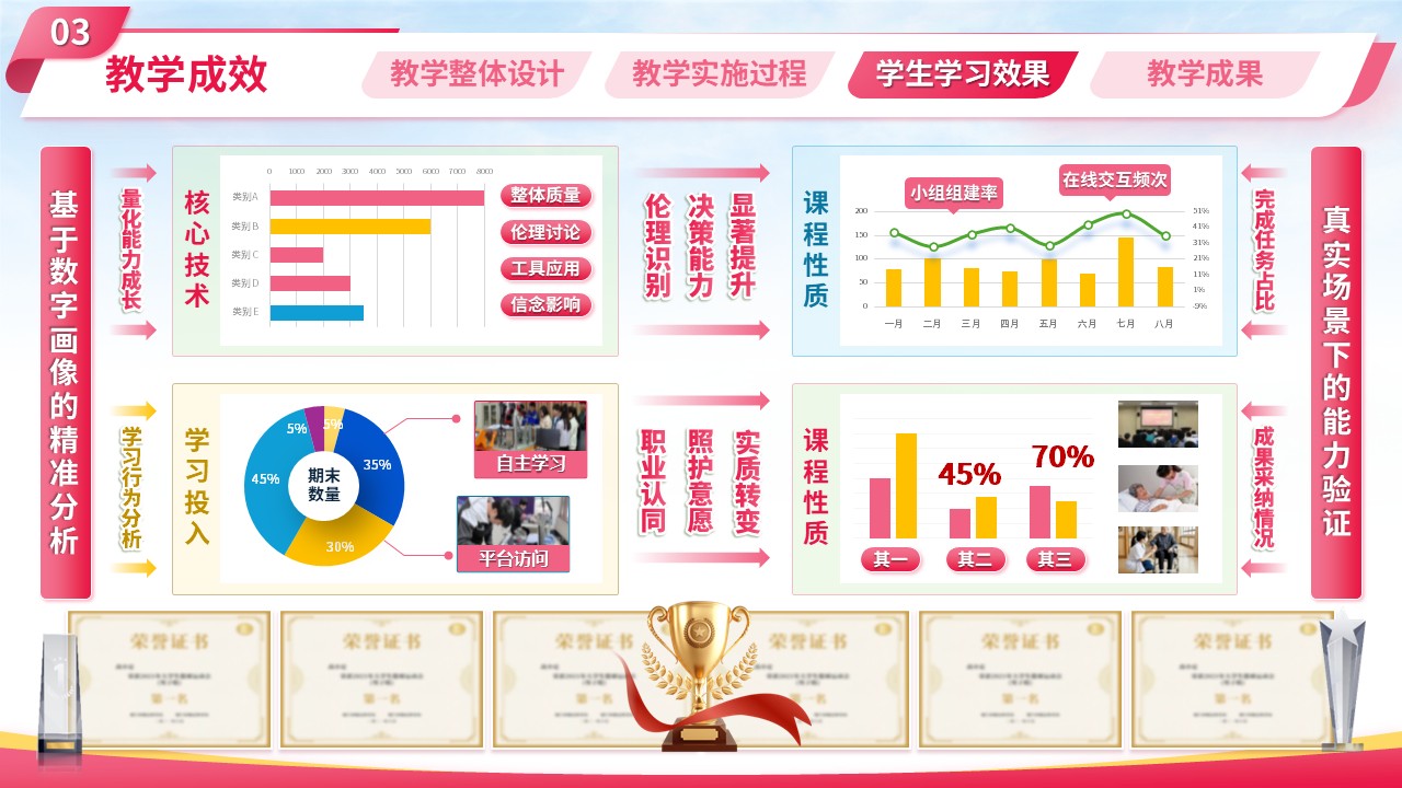 sc-《记忆与爱同行》说课第11页预览图