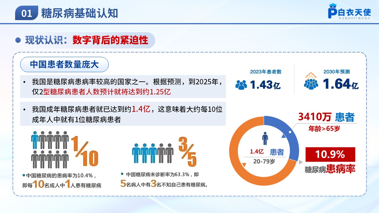 75-科学控糖享自在人生-糖尿病健康宣教第3页预览